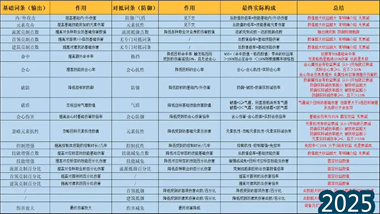 《逆水寒》PVP屬性選擇終極指南：從理論到實(shí)戰(zhàn)的深度解析